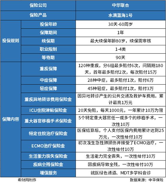 迪安诊断（300244）2025年半年度管理层讨论与分析